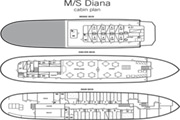 Kabinenplan M/S Diana Göta Kanal