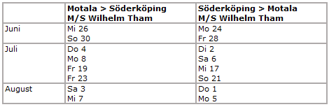 2022 Göta Kanal Fahrplan 2 Tage