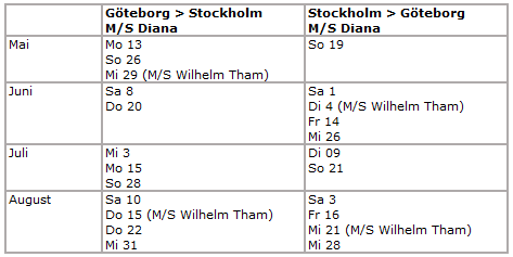 2022 Fahrplan Göta Kanal 6 Tage