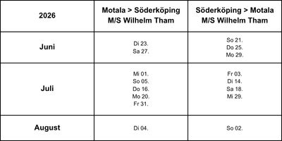 Fahrplan Göta Kanal 2 Tage