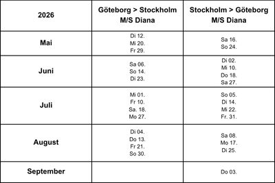 Fahrplan Göta Kanal 4 Tage