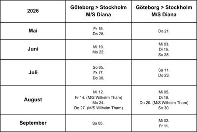 Fahrplan Göta Kanal 6 Tage